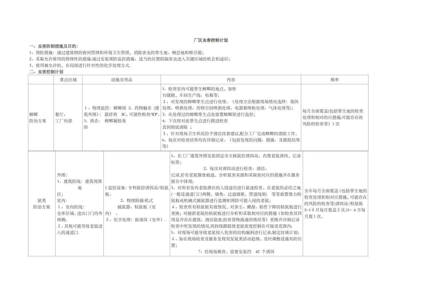 厂区虫害控制计划