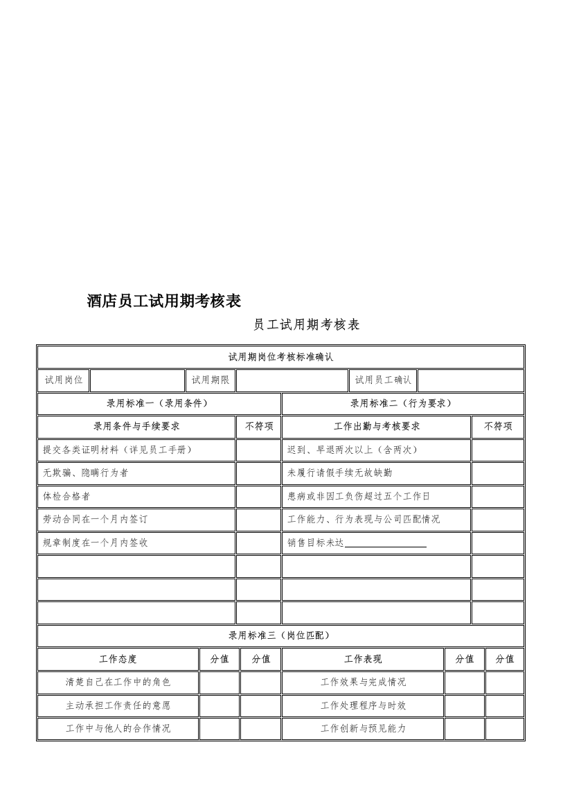 酒店员工试用期考察表