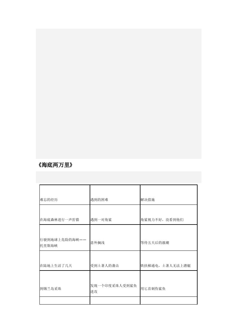 (部编)初中语文人教2011课标版七年级下册《海底两万里》名著阅读主要情节归纳