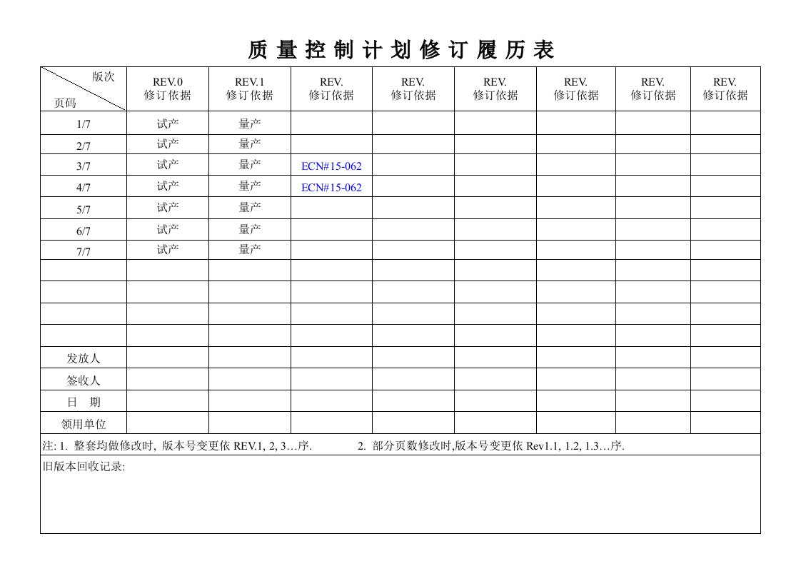 电子行业质量控制计划范本