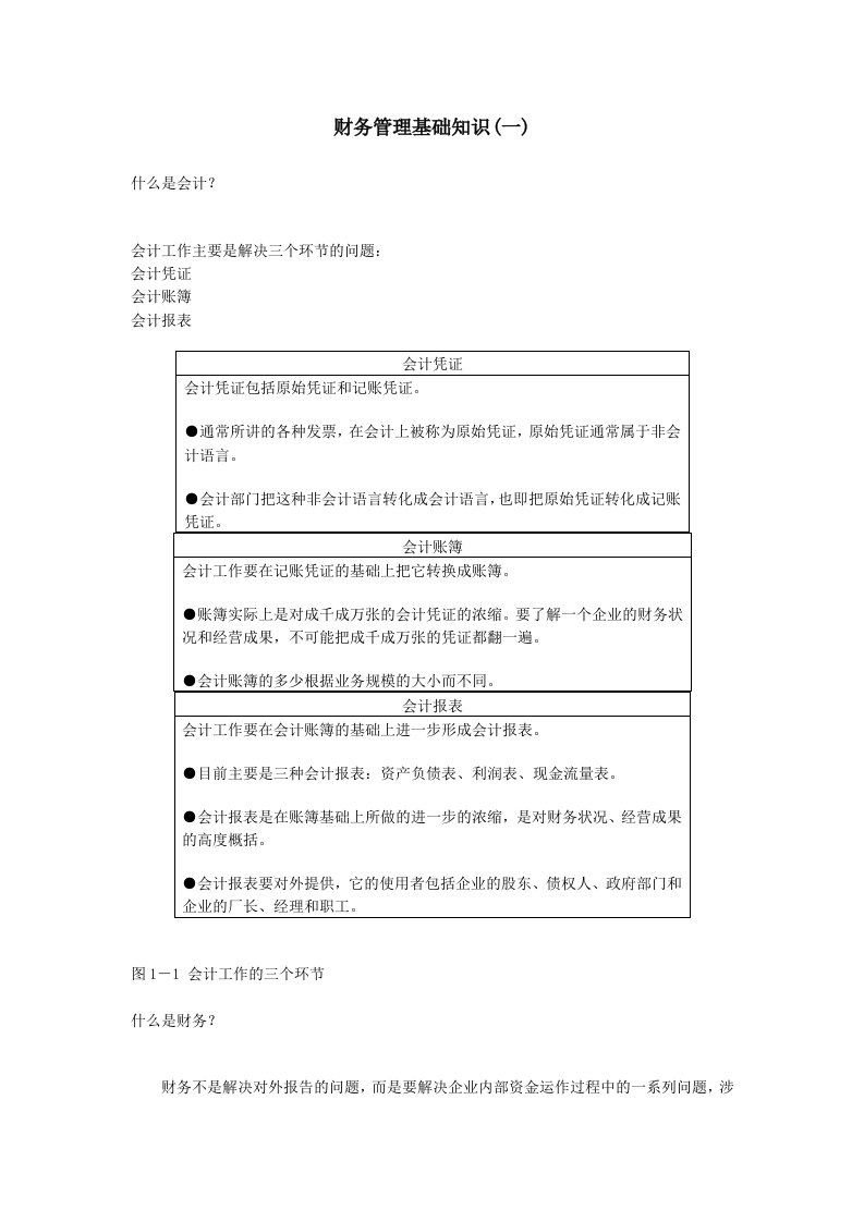 财务管理基础知识