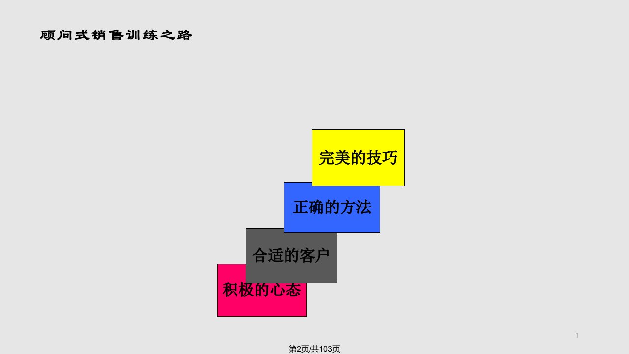 顾问式销售技巧2