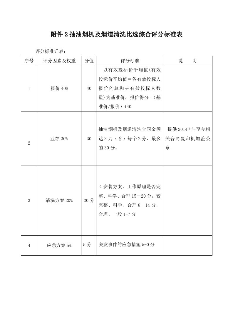 附件2抽油烟机及烟道清洗比选综合评分标准表