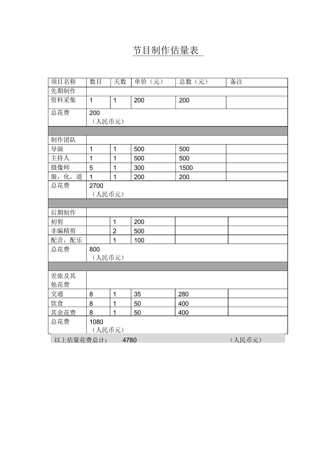 电视节目制作预算标准表格