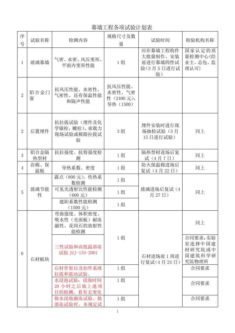 幕墙工程各项试验计划表