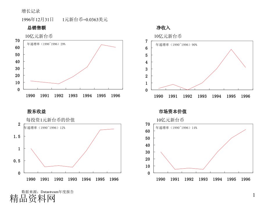 企业管理百个公司概况