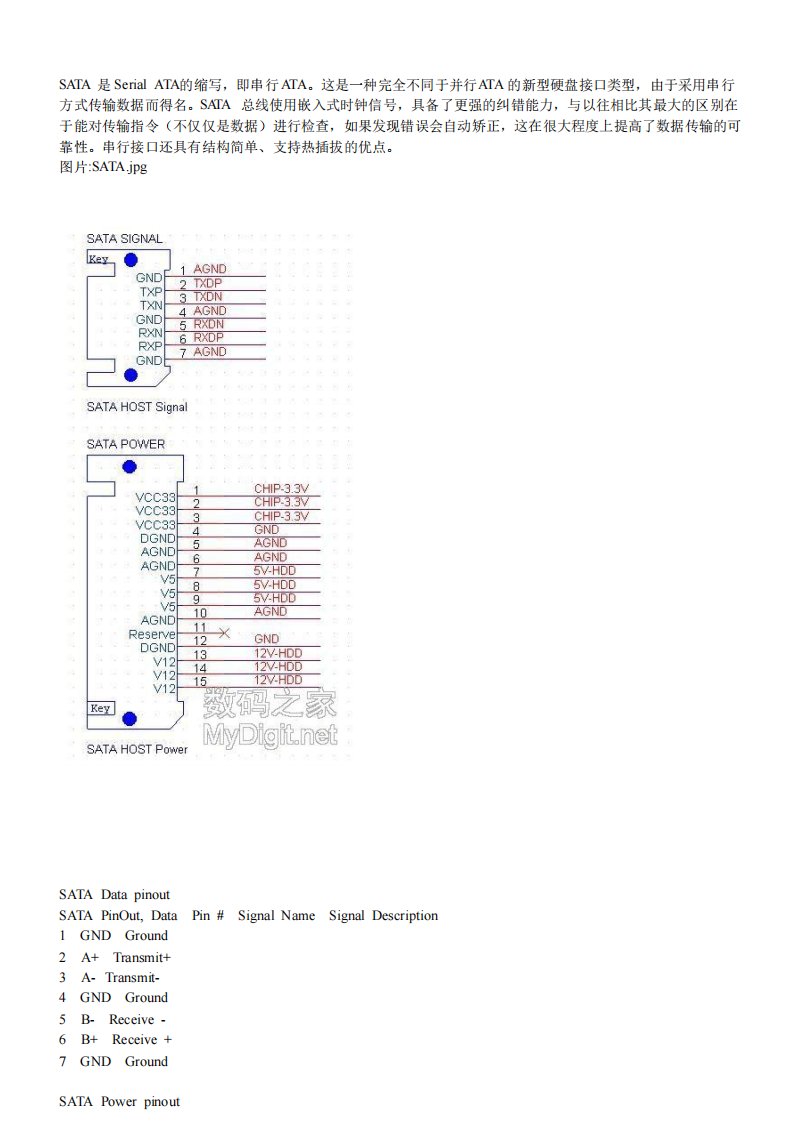 SATA硬盘引脚定义