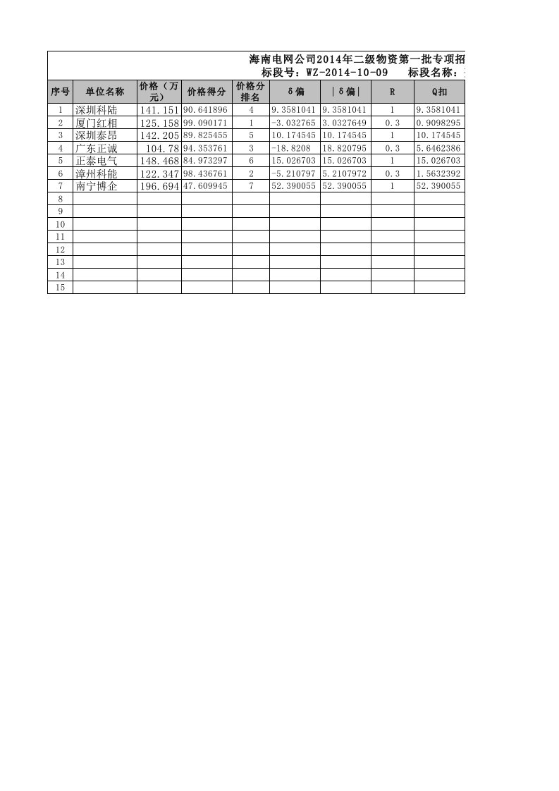 评标自动计算工具-合理均价基准差径靶心法