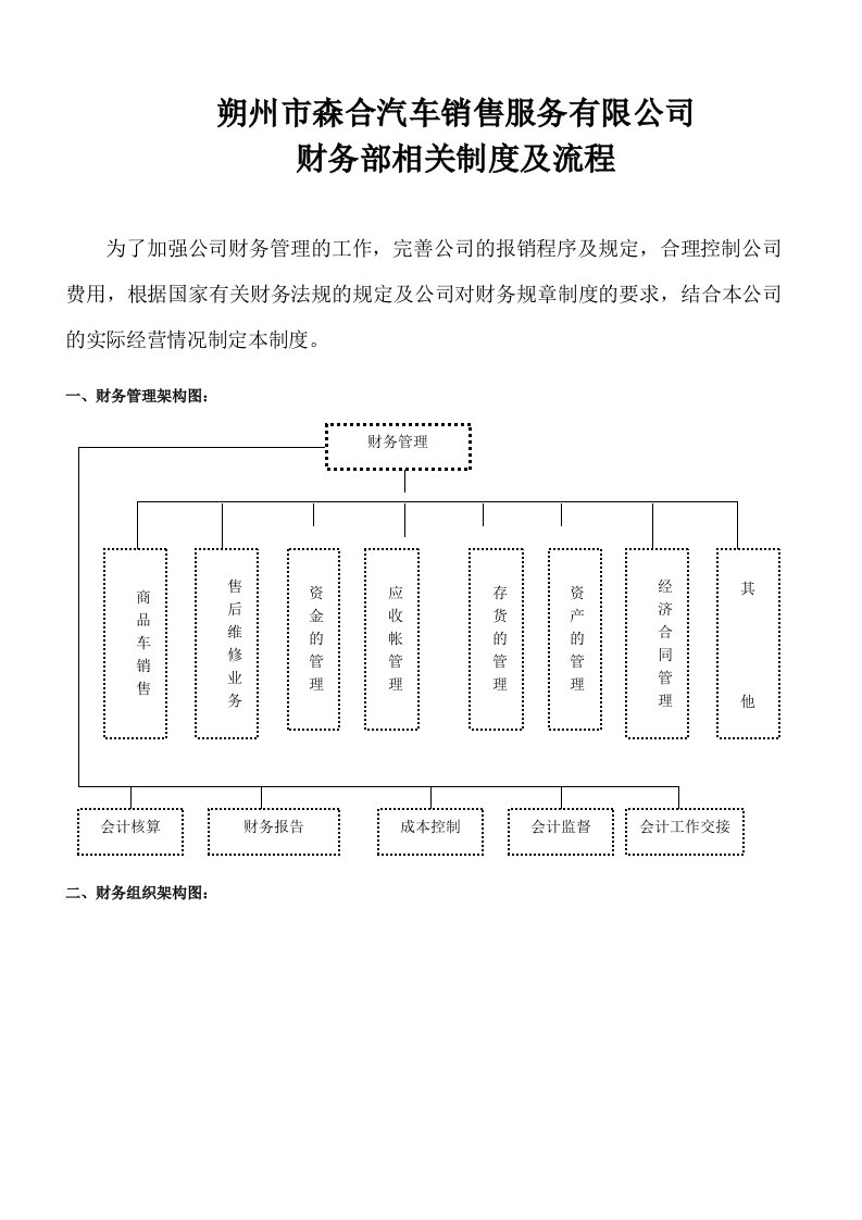 汽车销售公司财务部管理制度及工作流程