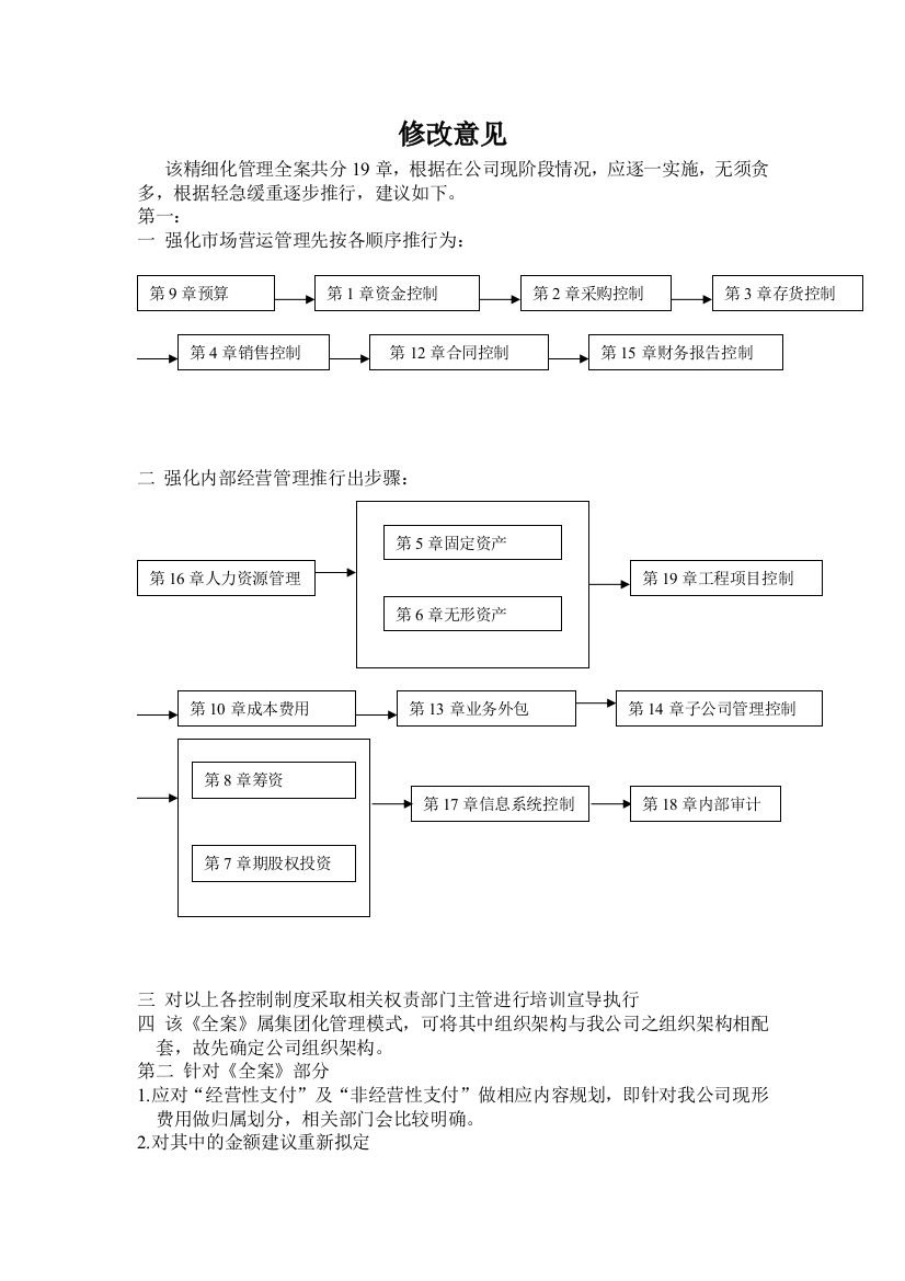 企业内控精细化管理制度的修改意见