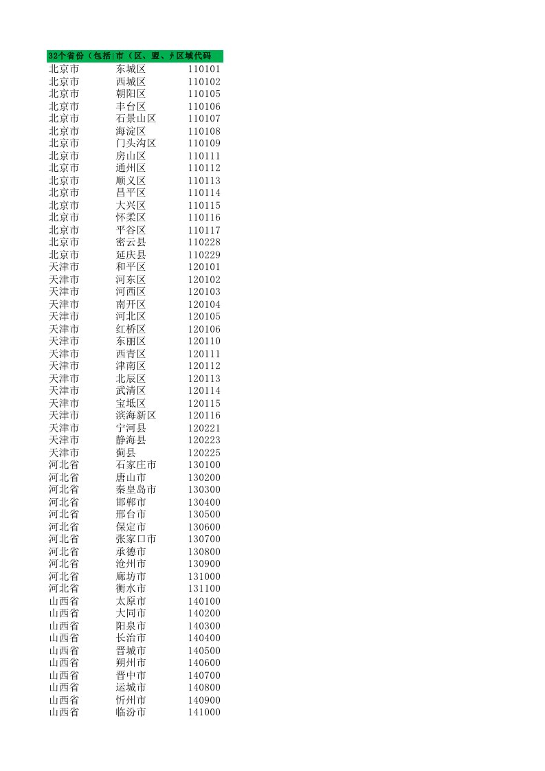 全国省份对应地级市及区域代码汇总表