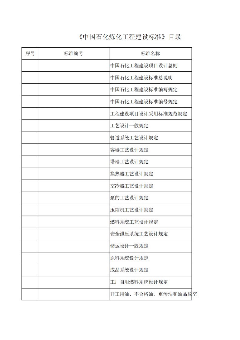 《中国石化炼化工程建设标准》目录