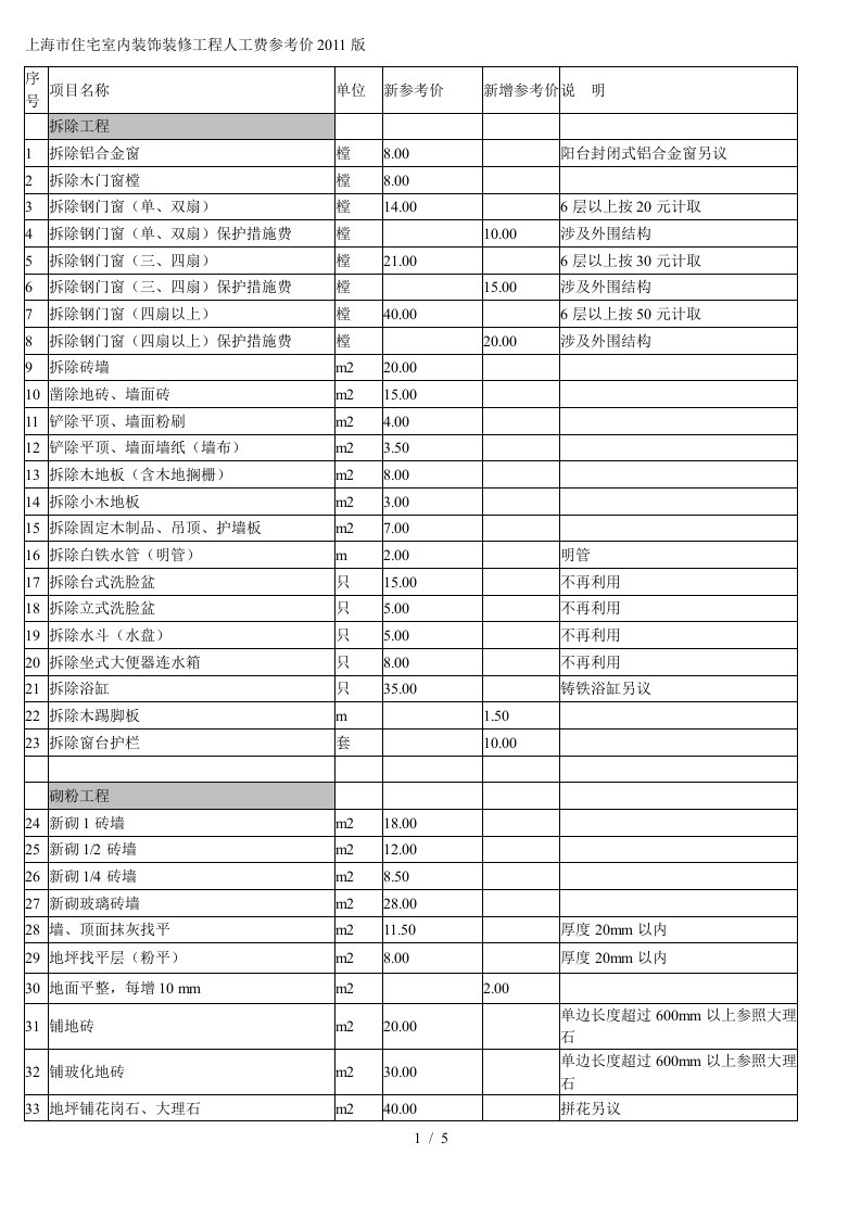 上海市住宅室内装饰装修工程人工费参考价版