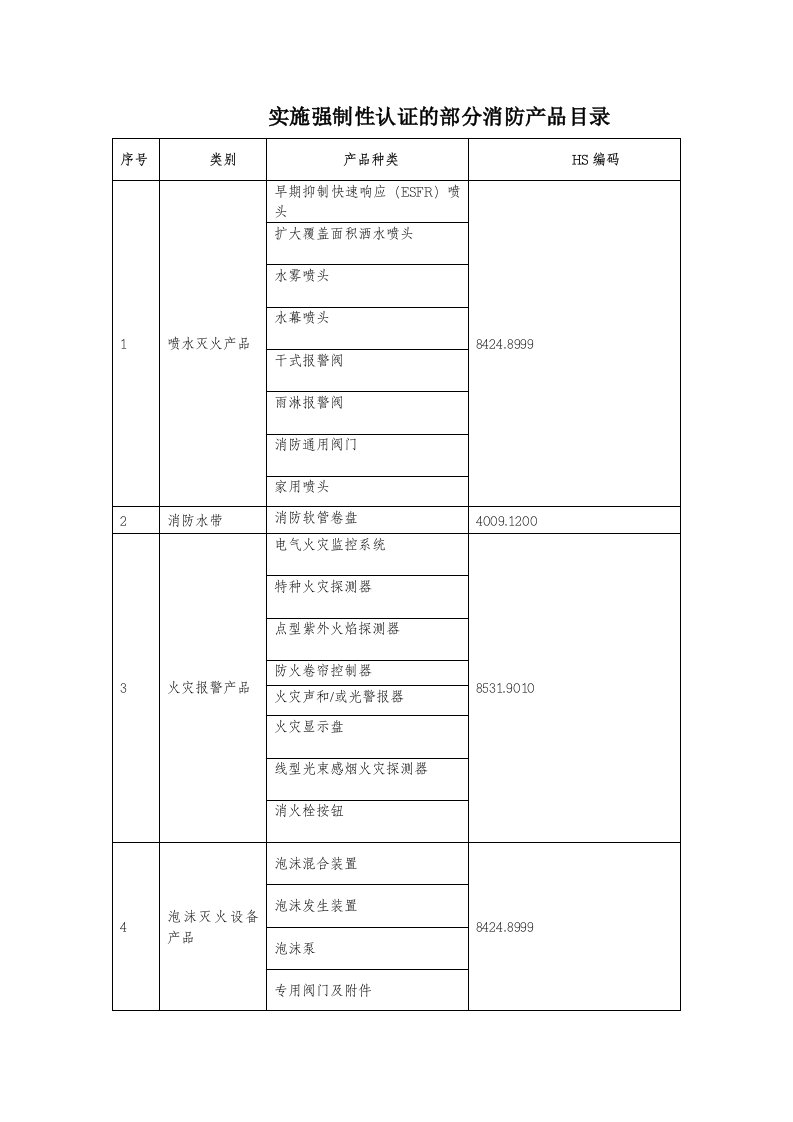 实施强制性认证的部分消防产品目录