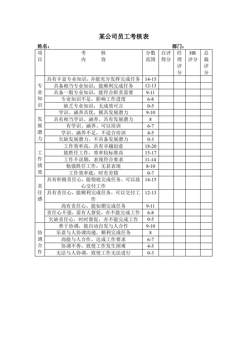 某公司员工考核表