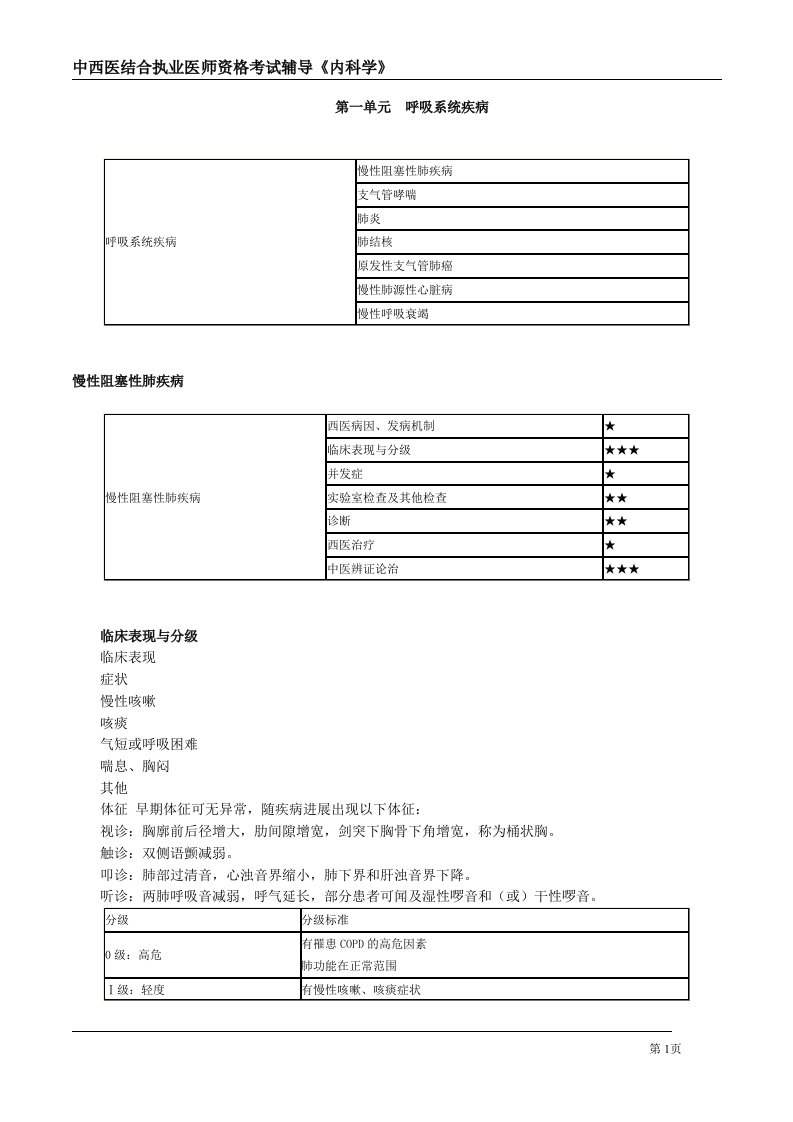 中西医结合执业医师资格考试辅导内科学