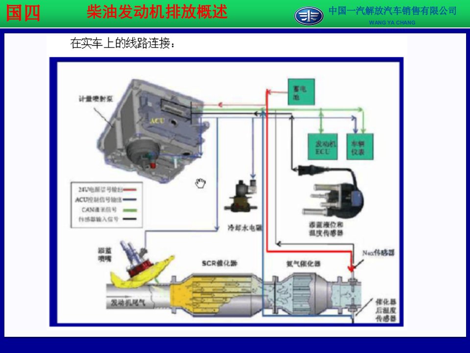 柴油国四发动机后处理系统培训课件