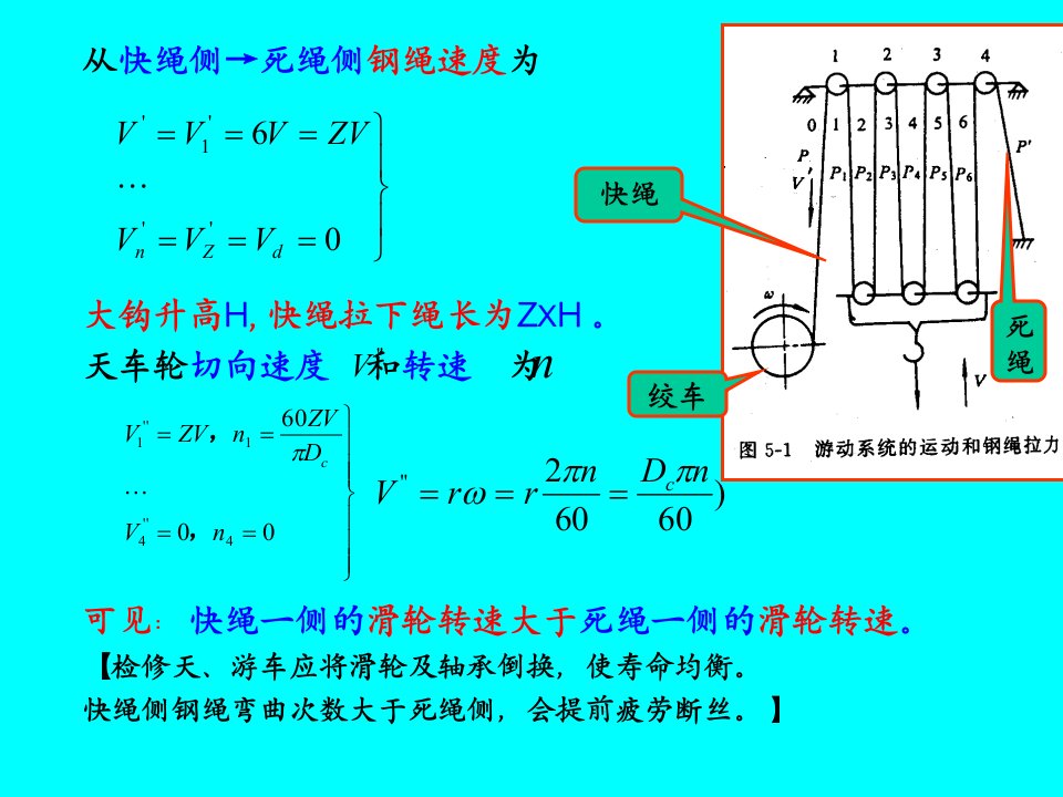 石油工程机装备第五章起升系统工作原理与设备111版