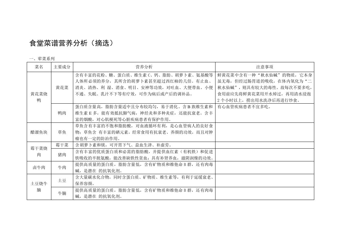 食堂菜谱营养分析