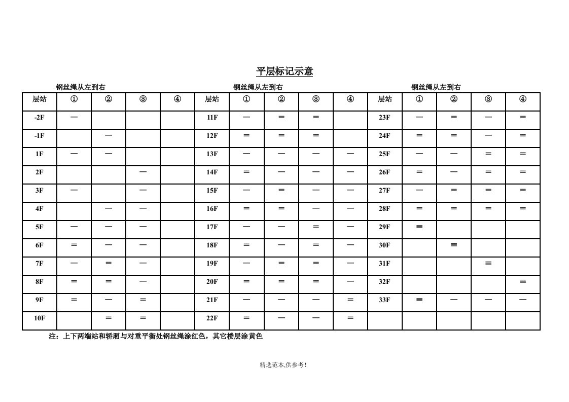 电梯平层标记示意