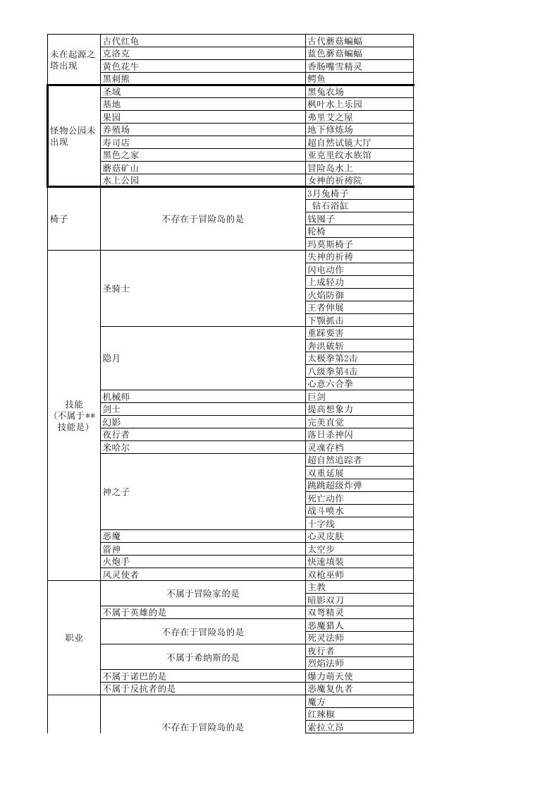 冒险岛起源之塔39层大部分答案95%以上