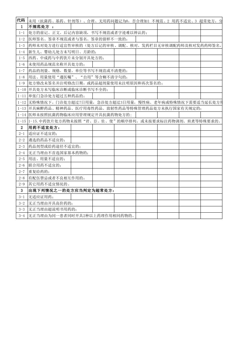 基层医疗机构处方点评模板