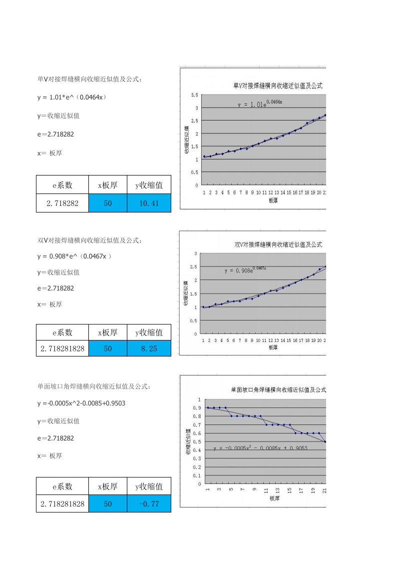 焊接收缩量计算公式