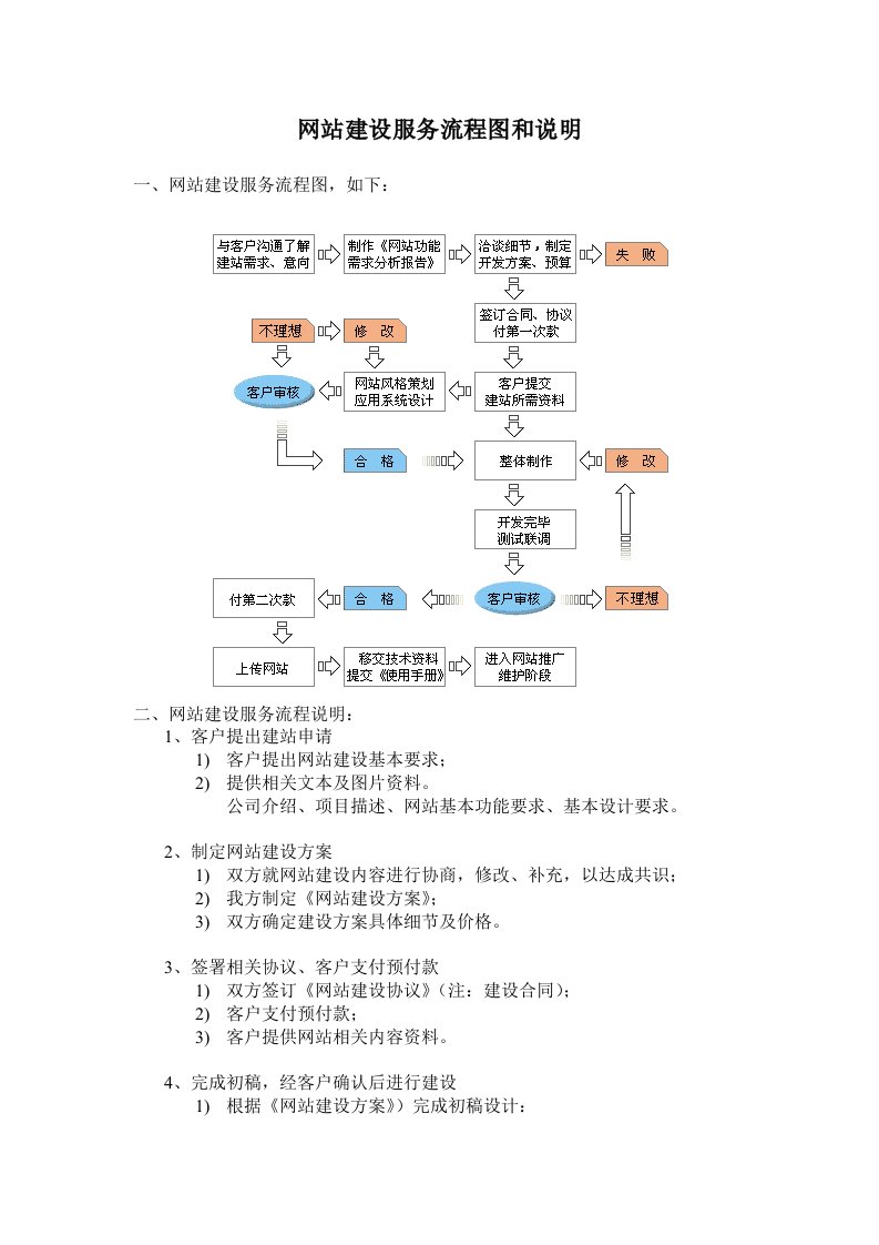 建设服务流程图和说明