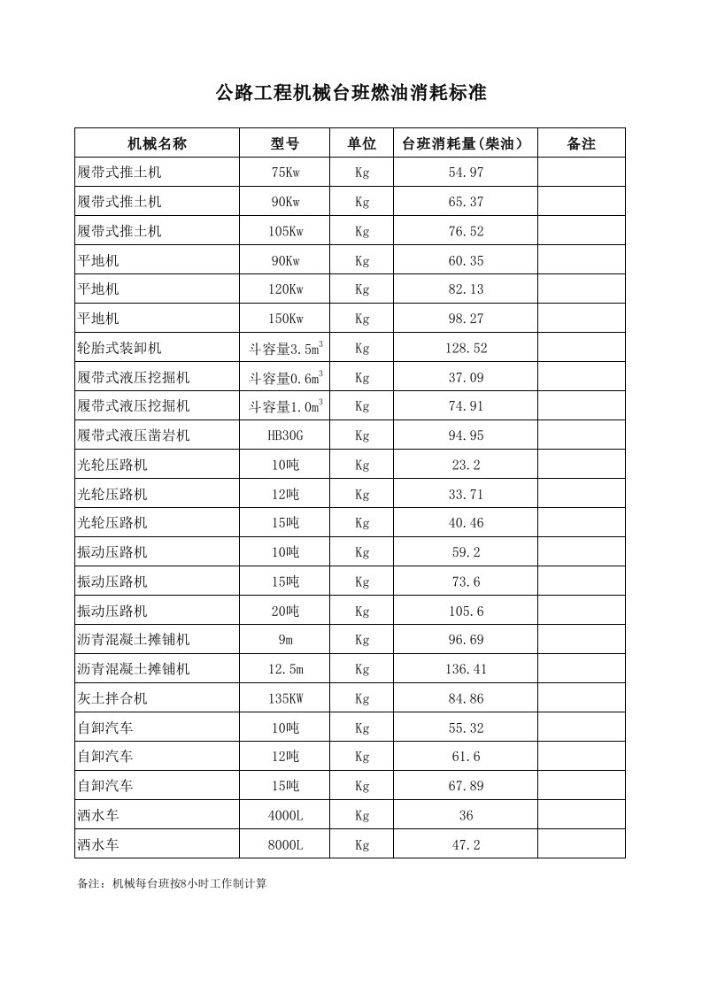 机械燃油消耗标准