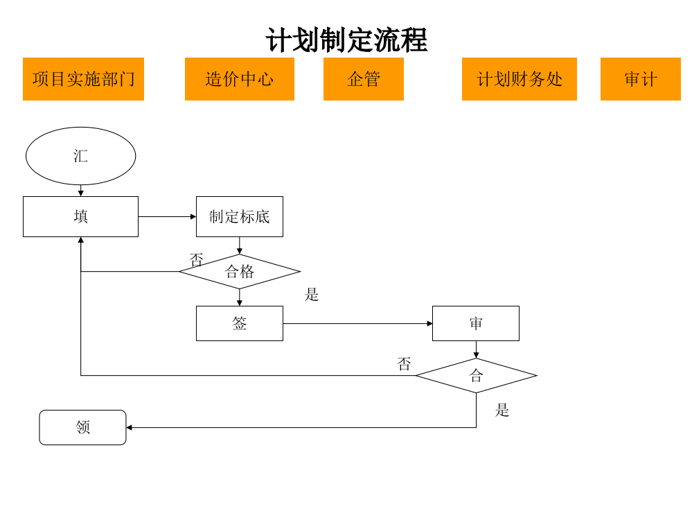 计划制定标准流程