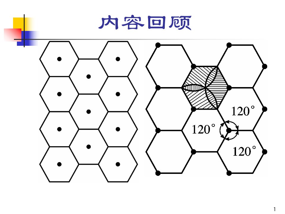 教学课件第5章移动通信网