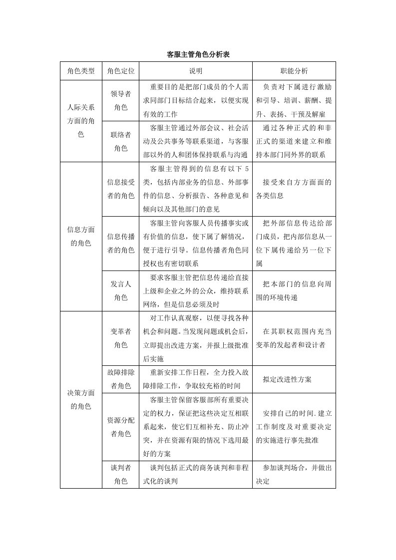 客服主管角色分析表