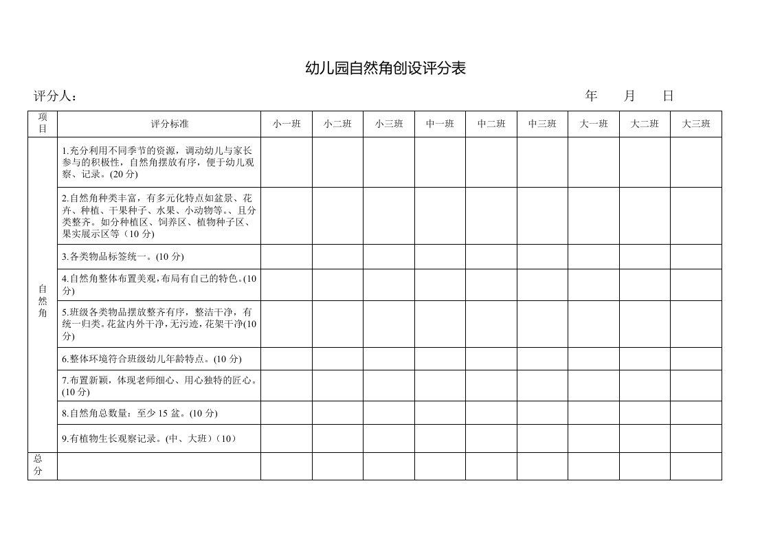 幼儿园自然角创设评分表