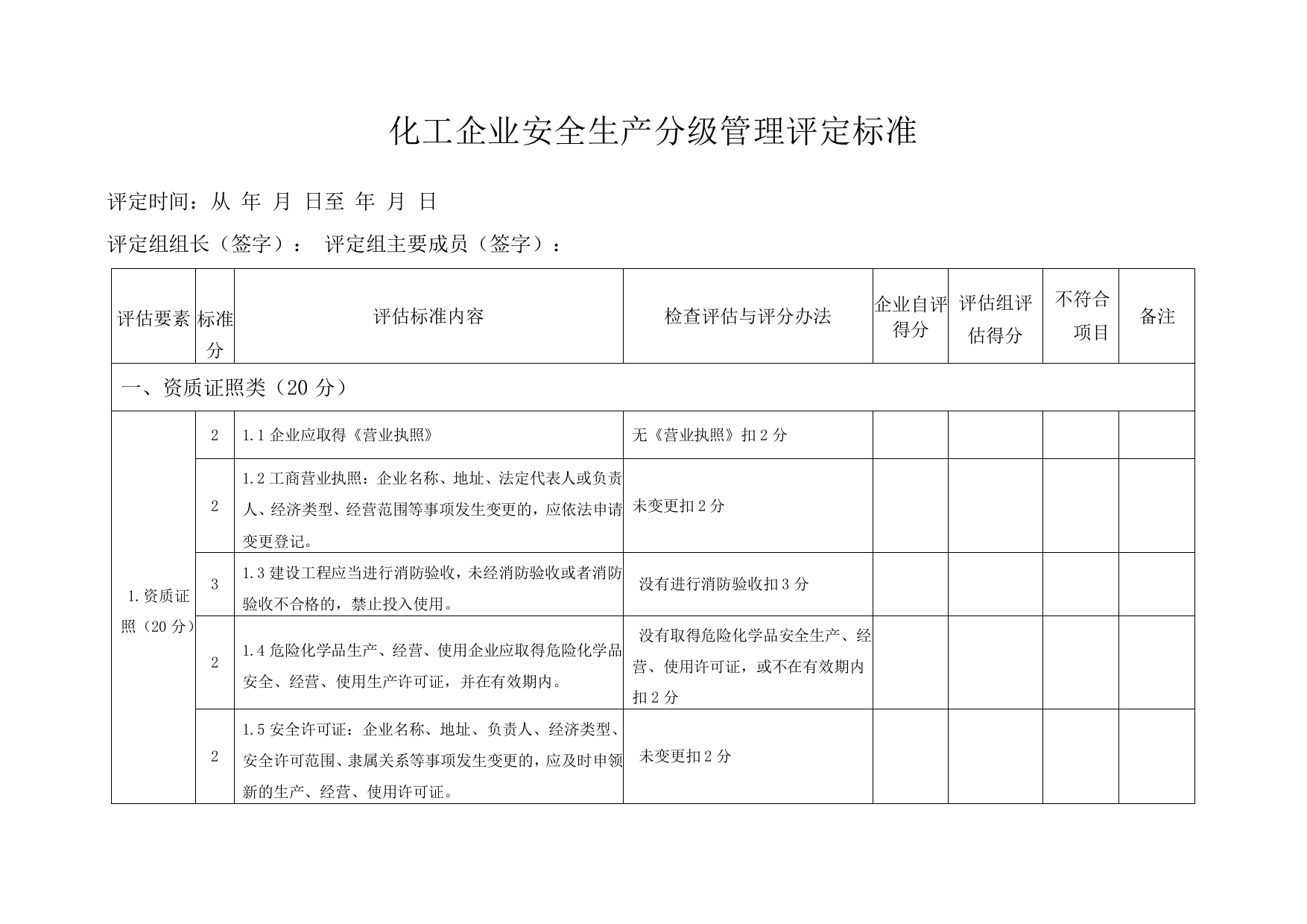 化工企业安全生产分级管理评定标准