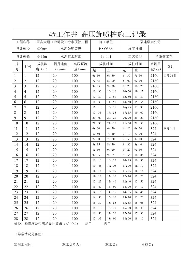 高压旋喷桩施工记录