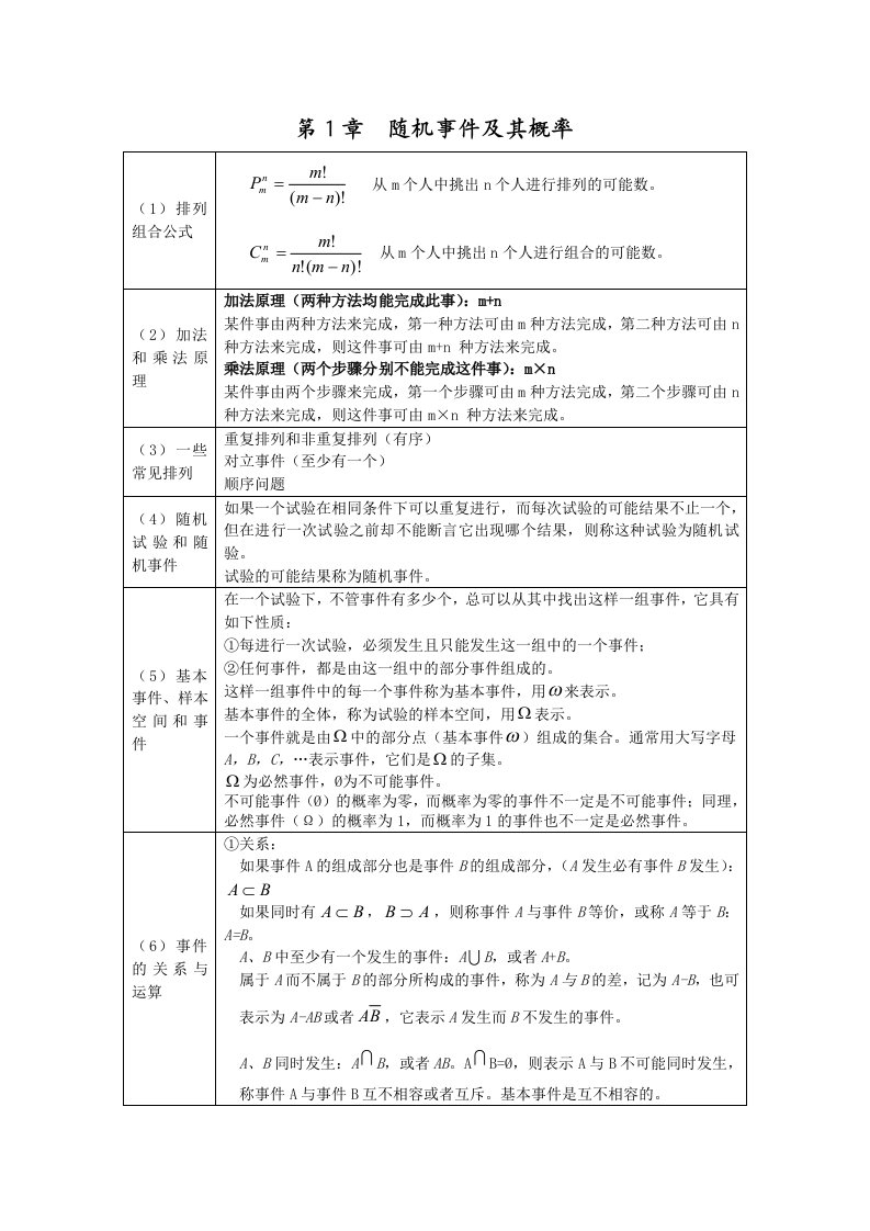 概率论与数理统计公式(表格用)