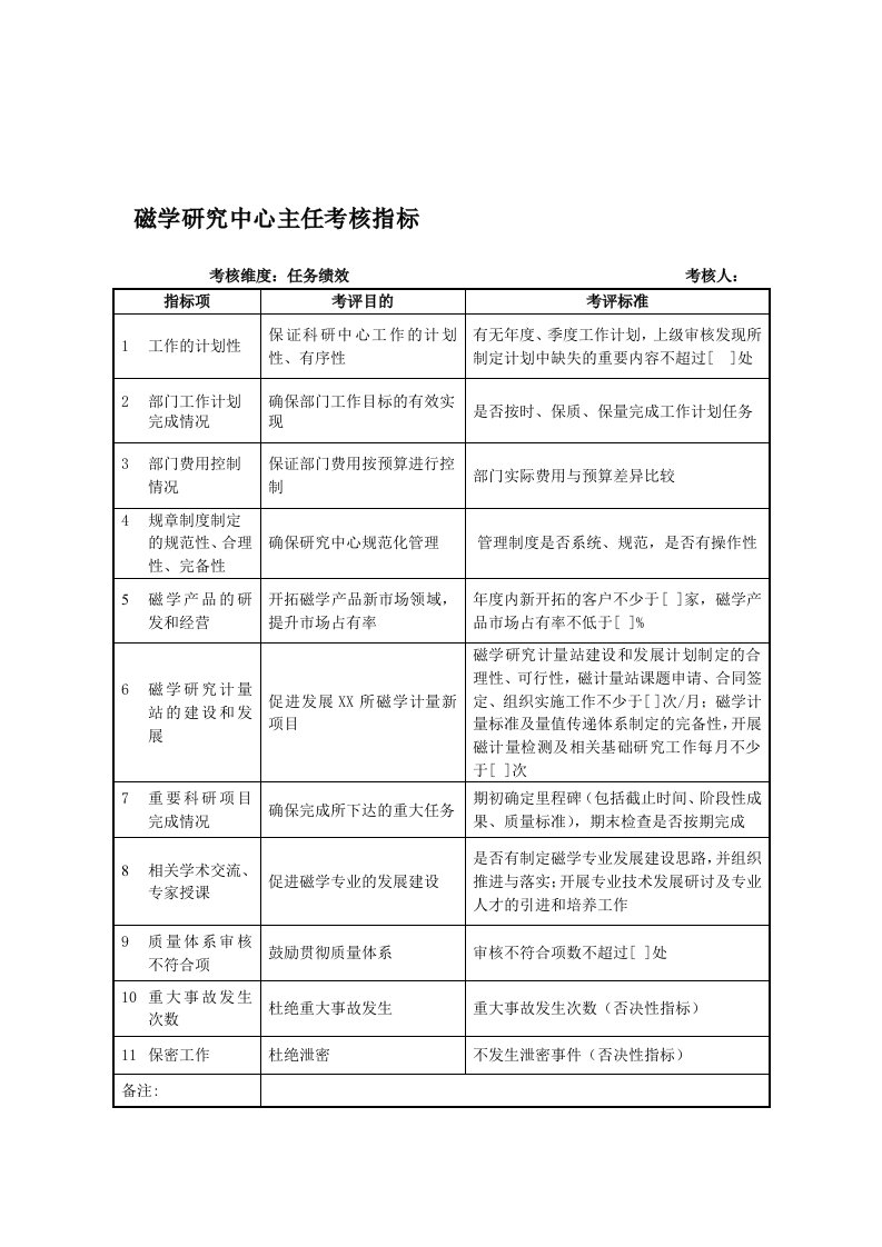 军工行业-磁学研究中心-主任关键业绩考核指标（KPI）