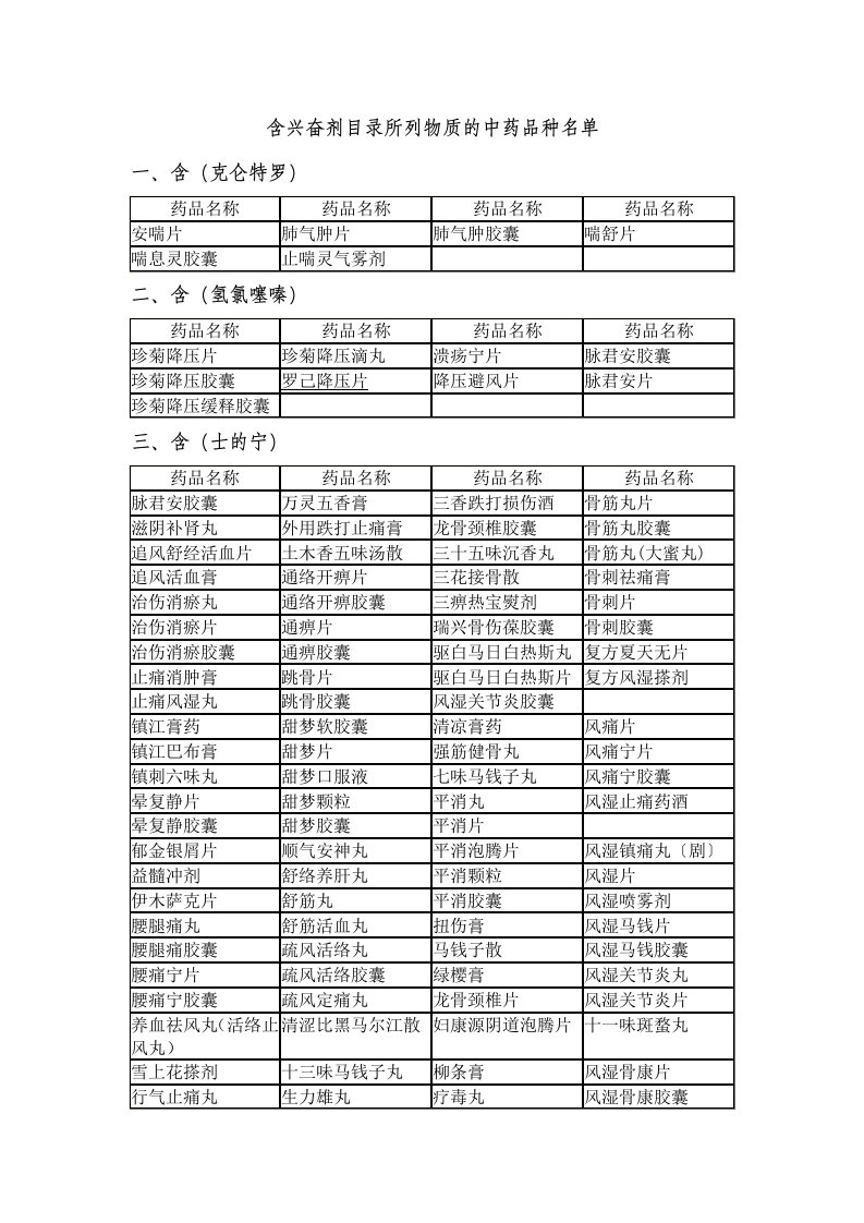 医疗行业-含兴奋剂目录所列物质的中药品种名单