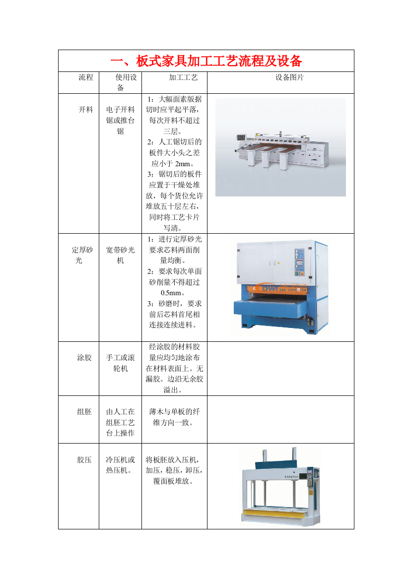 家具基础知识(包括材料介绍)