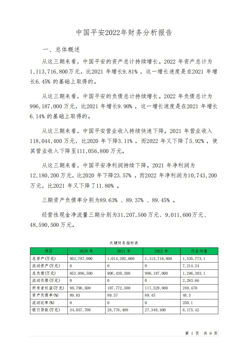 601318中国平安2022年财务分析报告-银行版