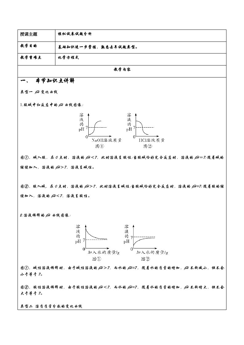 九年级化学下册常见的图像问题辅导讲义