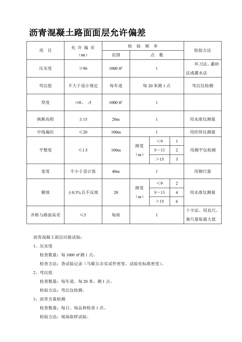 沥青混凝土路面面层允许偏差