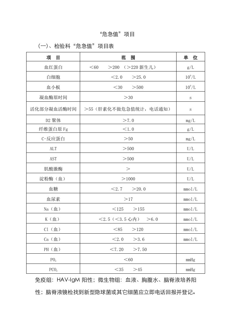 2021年危急值项目表