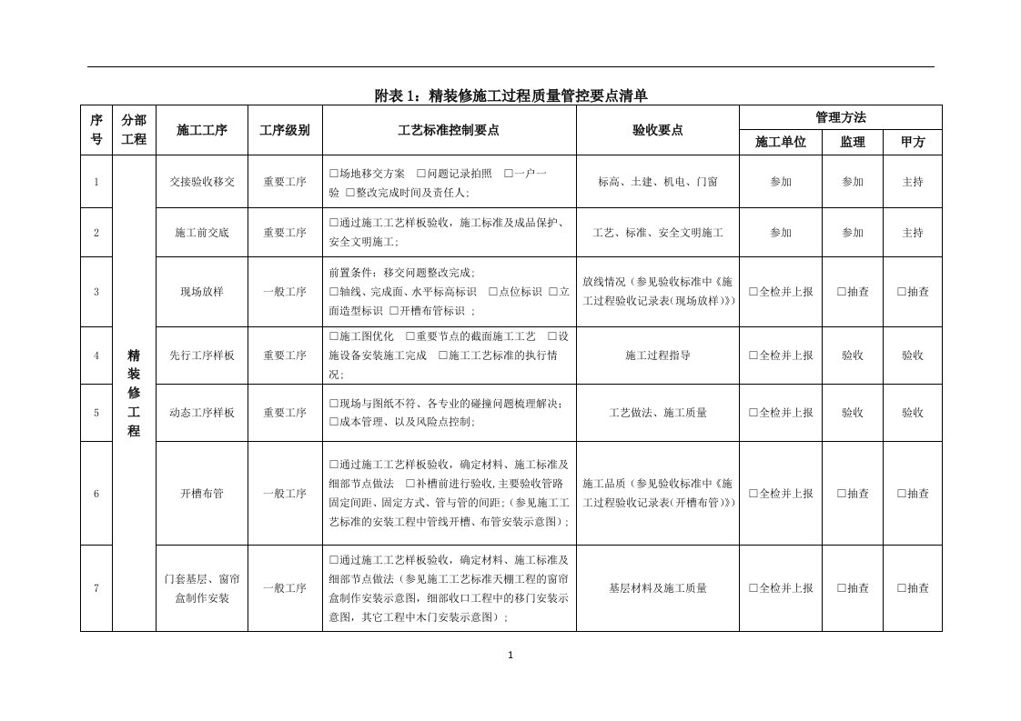 精装修施工过程质量管控要点清单