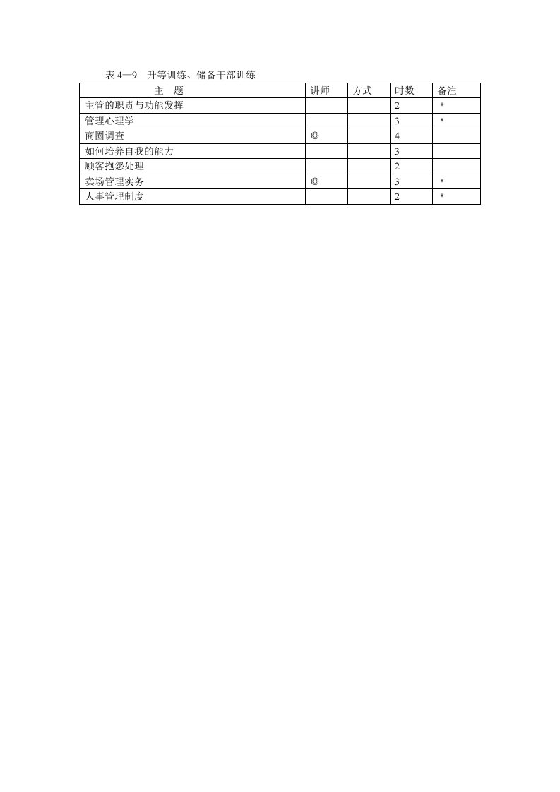 领导管理技能-表4—9