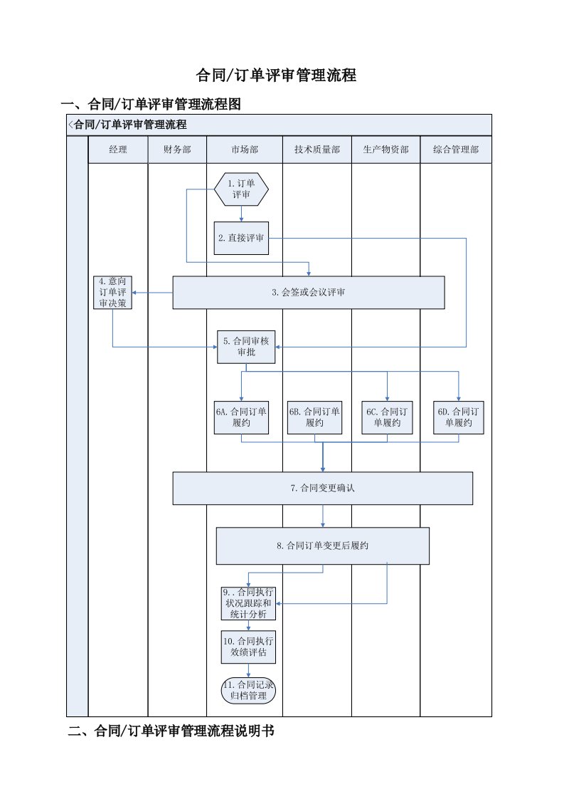 合同订单评审管理工作流程描述