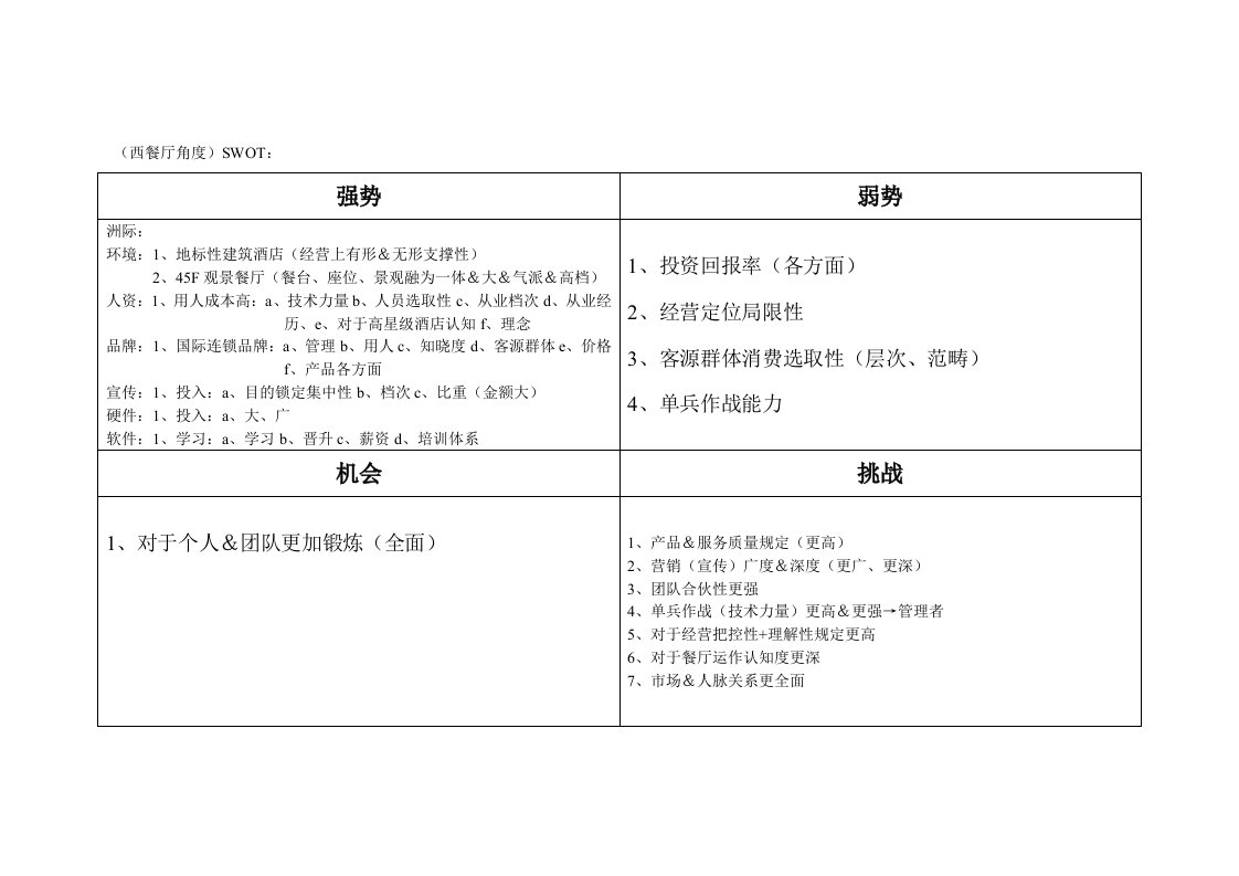 酒店营销模式及总体消耗占比