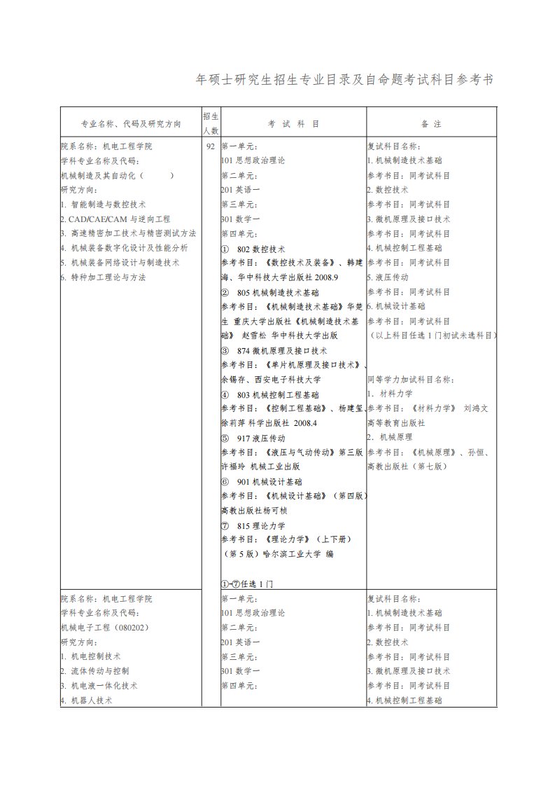 机电工程学院硕士研究生招生专业目录及自命题考试科目参考书