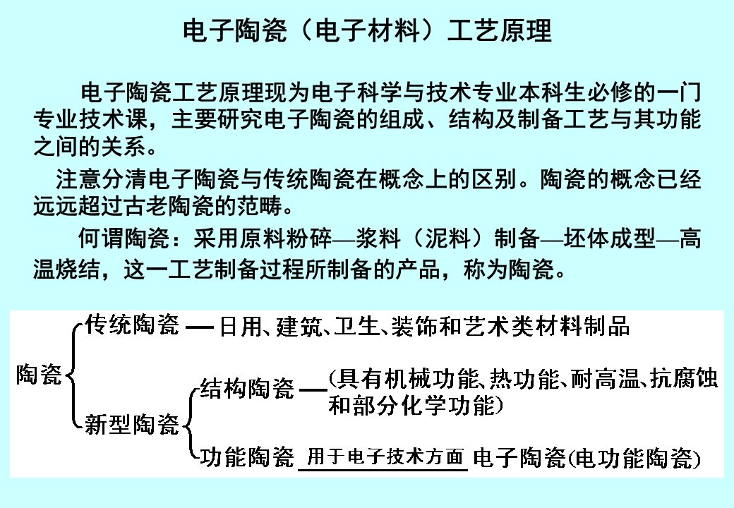 电子陶瓷电子材料工艺原理课件