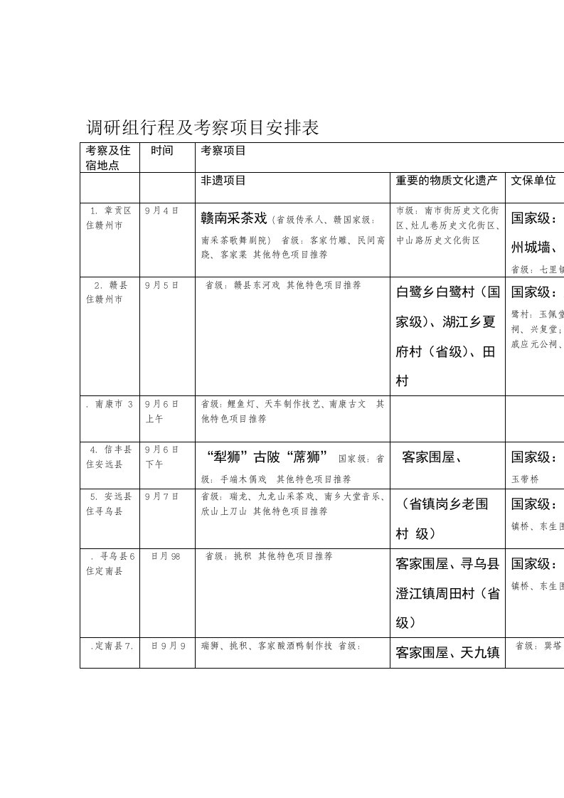 调研组行程及考察项目安排表